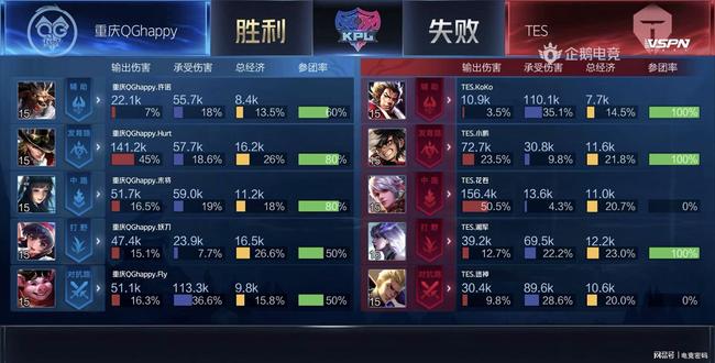 也对其职业 也对其职业