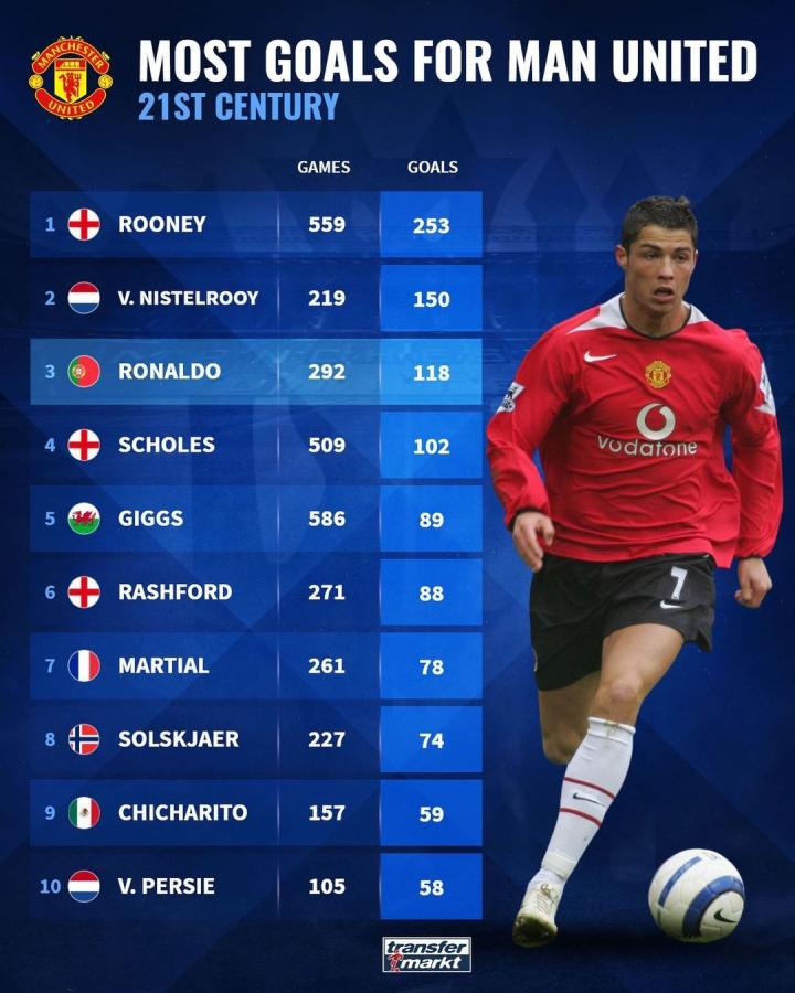 从俱乐部管 从俱乐部管