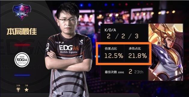 高球找科维