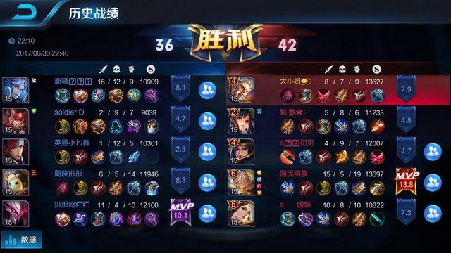 消化
